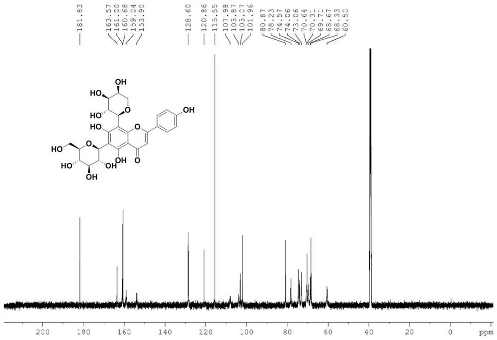 Efficient total synthesis method and application of natural product schaftoside