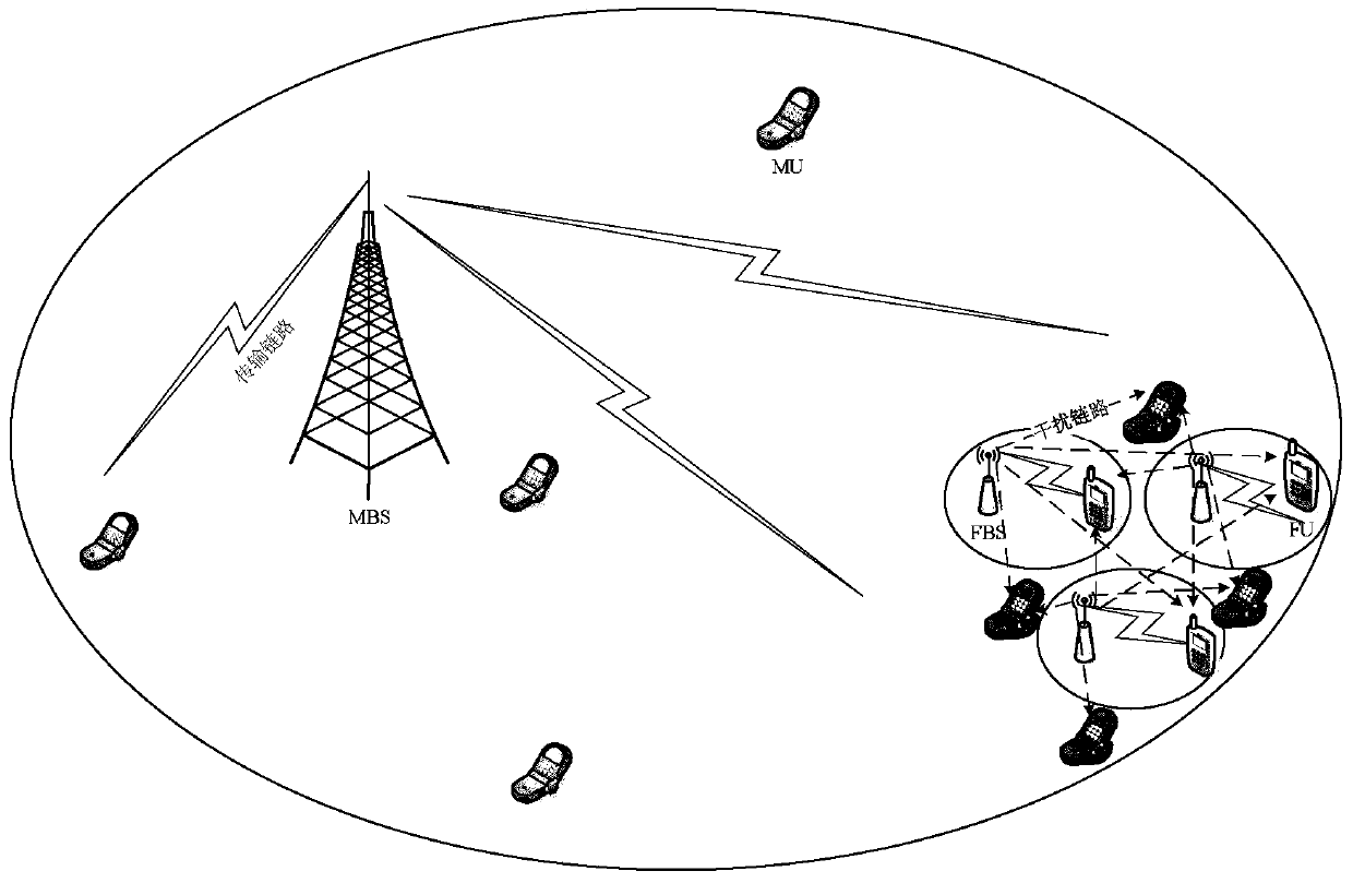 A Resource Allocation and Power Control Method Based on Energy Efficiency Fairness in Heterogeneous Networks