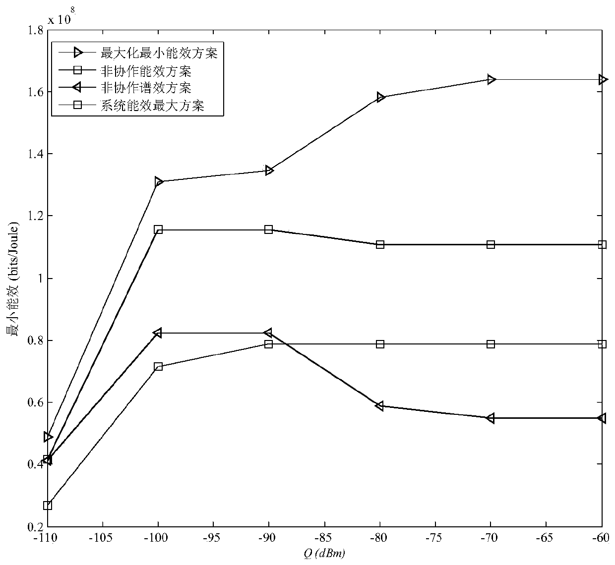 A Resource Allocation and Power Control Method Based on Energy Efficiency Fairness in Heterogeneous Networks