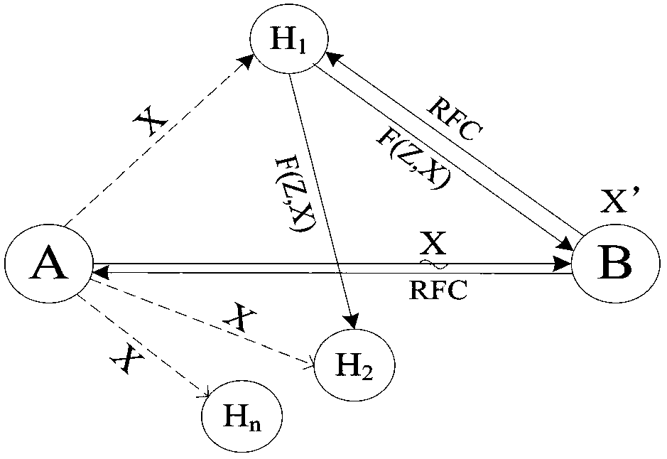 Bidirectional cooperative access method based on adaptive multiple decoding