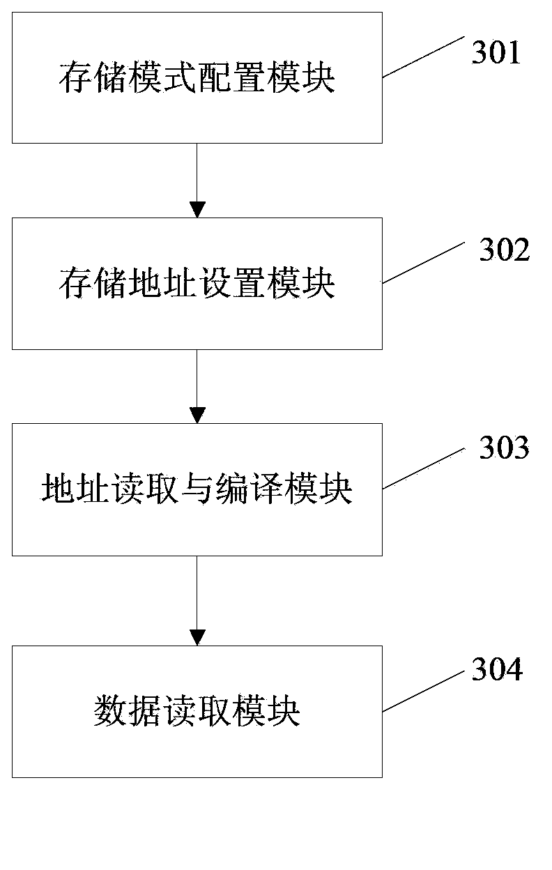 NAND Flash memorizer and implementing method and system of NAND Flash memorizer