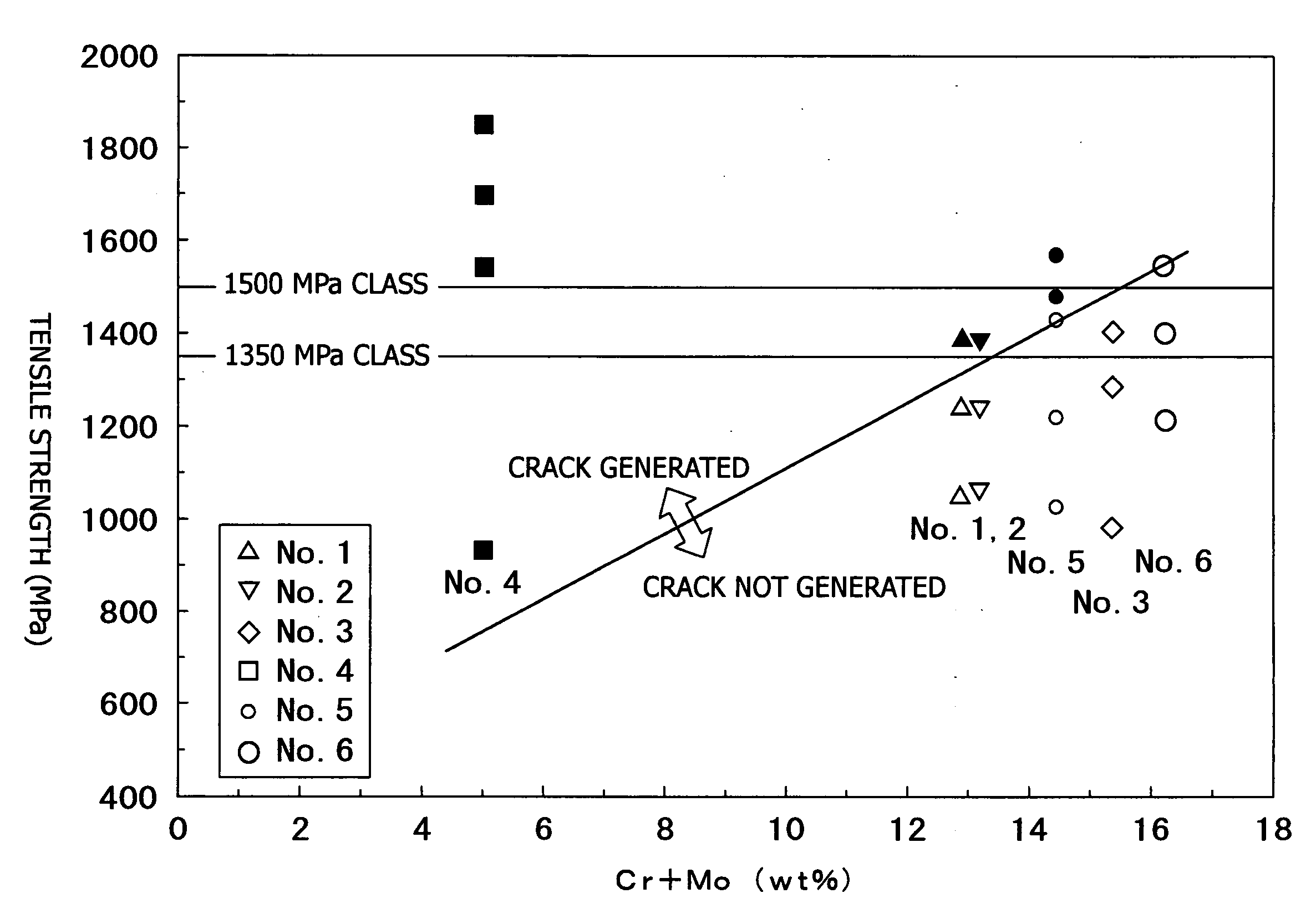 Precipitation hardened martensitic stainless steel, manufacturing method therefor, and turbine moving blade and steam turbine using the same