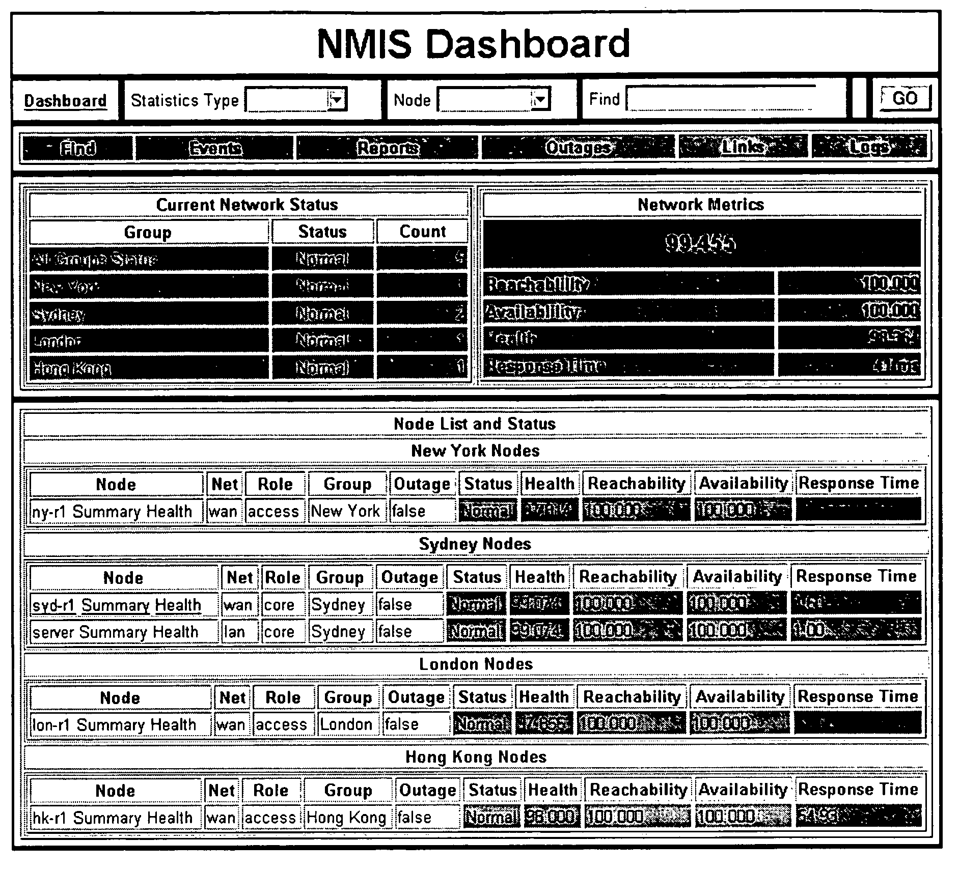 Method and apparatus for assessing performance and health of an information processing network