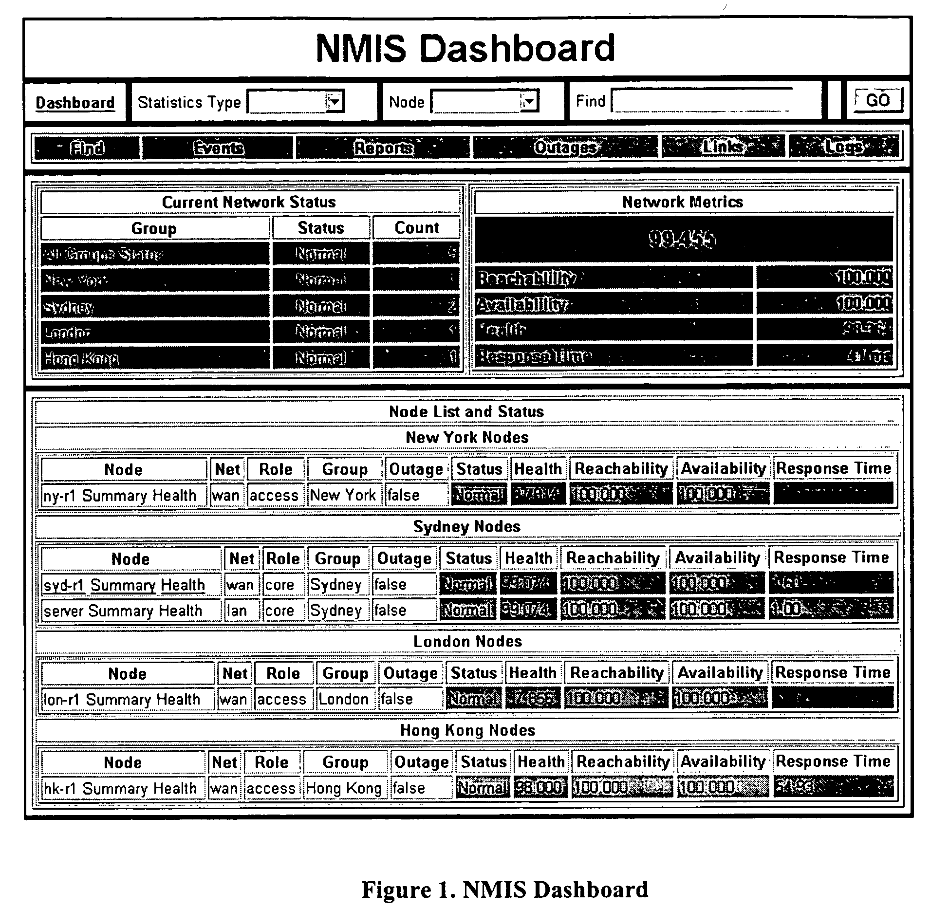 Method and apparatus for assessing performance and health of an information processing network