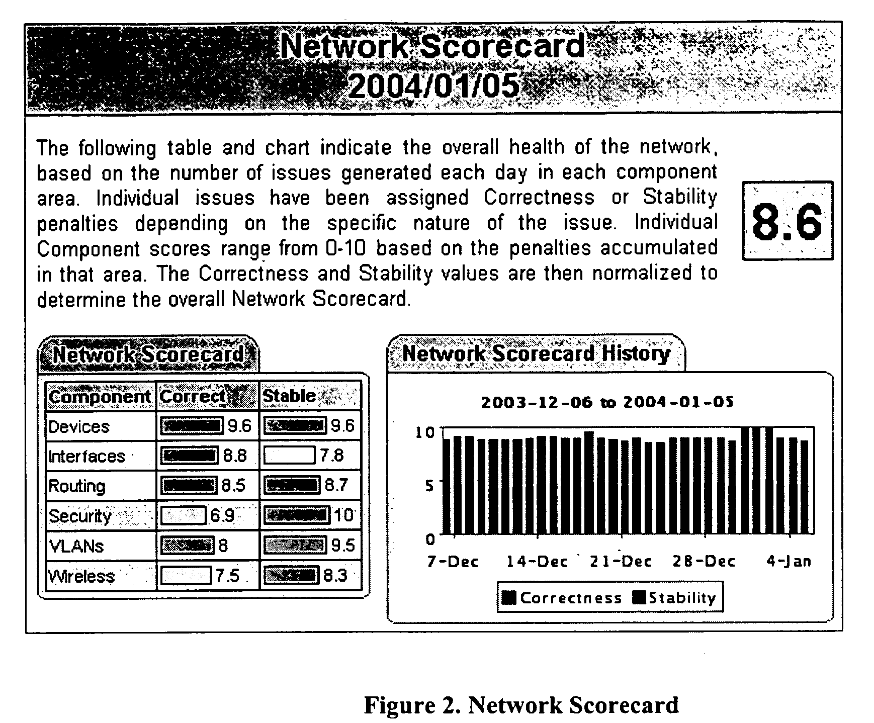 Method and apparatus for assessing performance and health of an information processing network