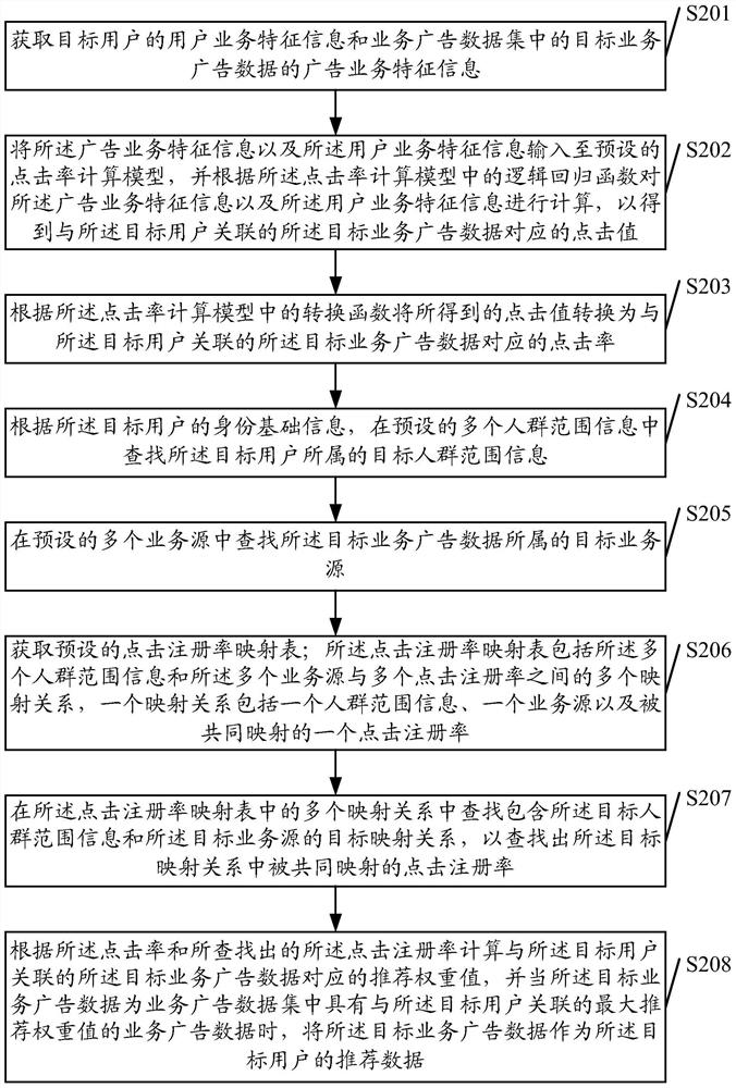 Method and device for recommending service advertisement data