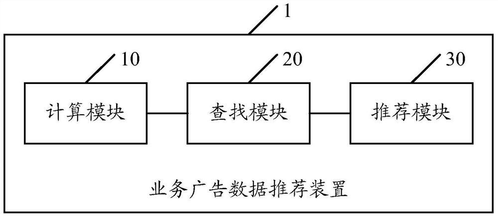 Method and device for recommending service advertisement data