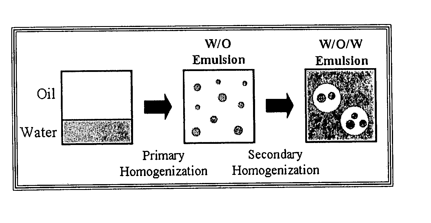 Stabilized emulsions, methods of preparation, and related reduced fat foods