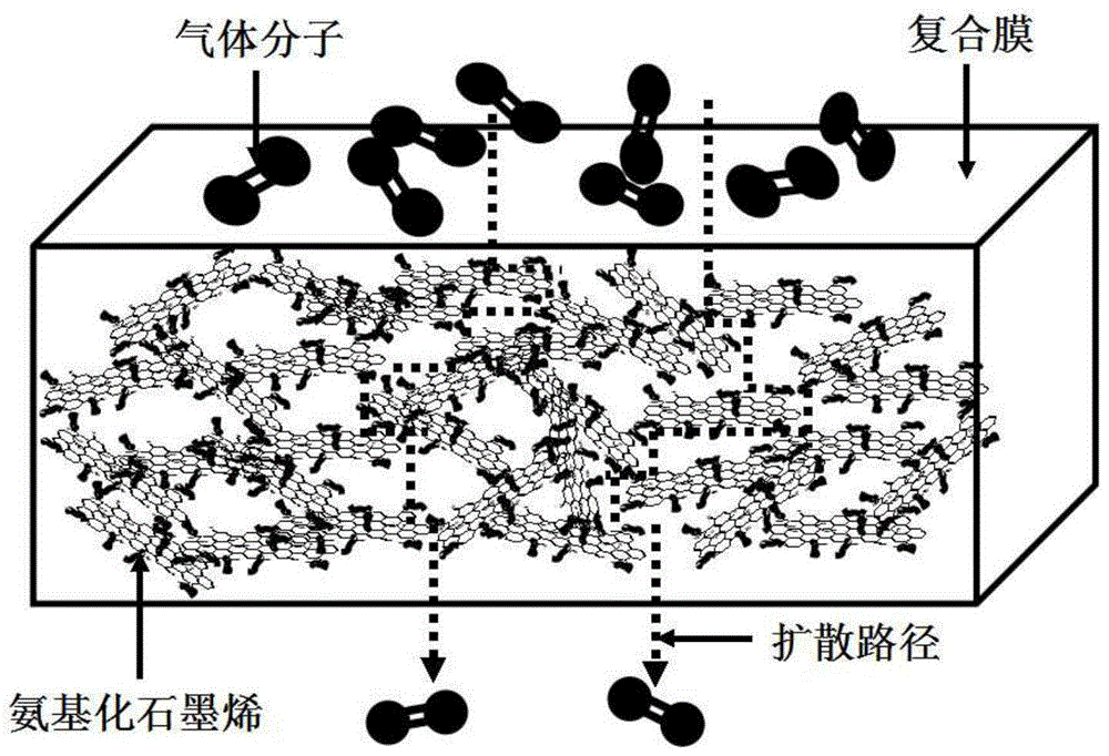 A kind of aminated graphene oxide/high-density polyethylene nanocomposite film and preparation method thereof