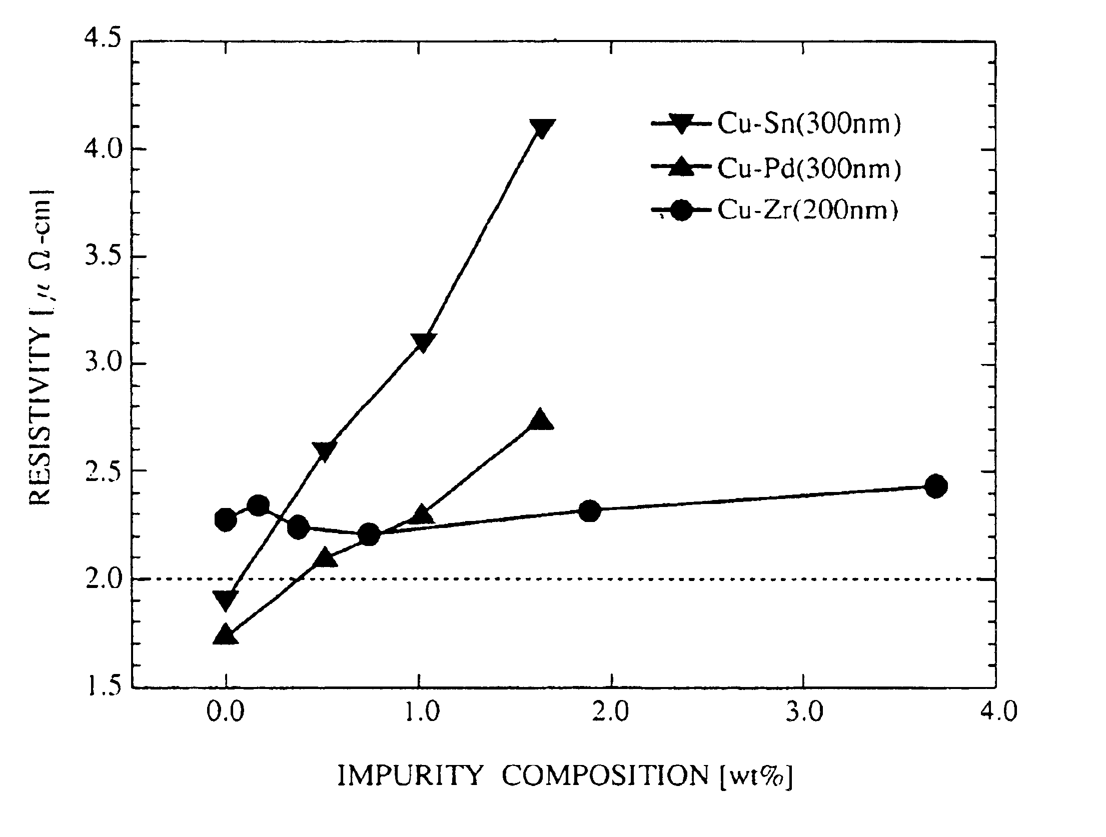 Metal interconnection, semiconductor device, method for forming metal interconnection and method for fabricating semiconductor device