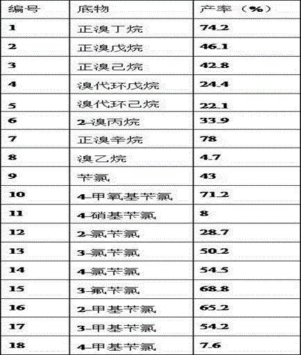 A kind of method of synthesizing diselenide