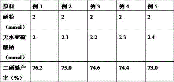 A kind of method of synthesizing diselenide