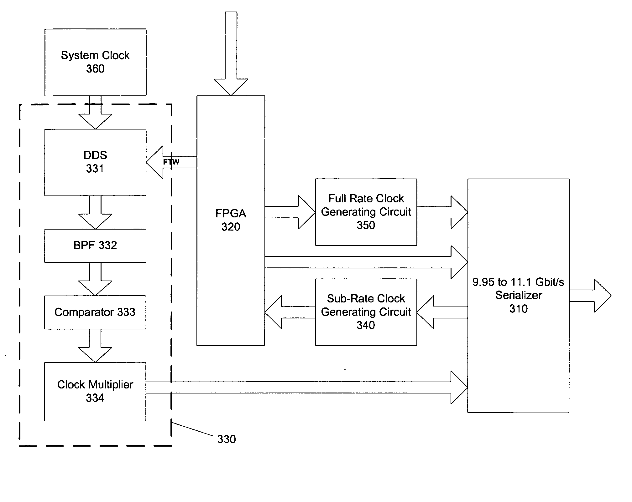 Serializer clock synthesizer