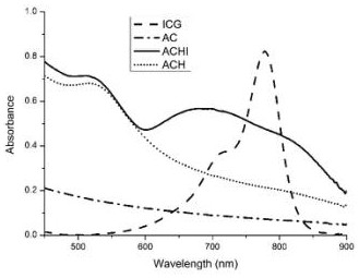 A kind of preparation method and application of composite nano-gold particles