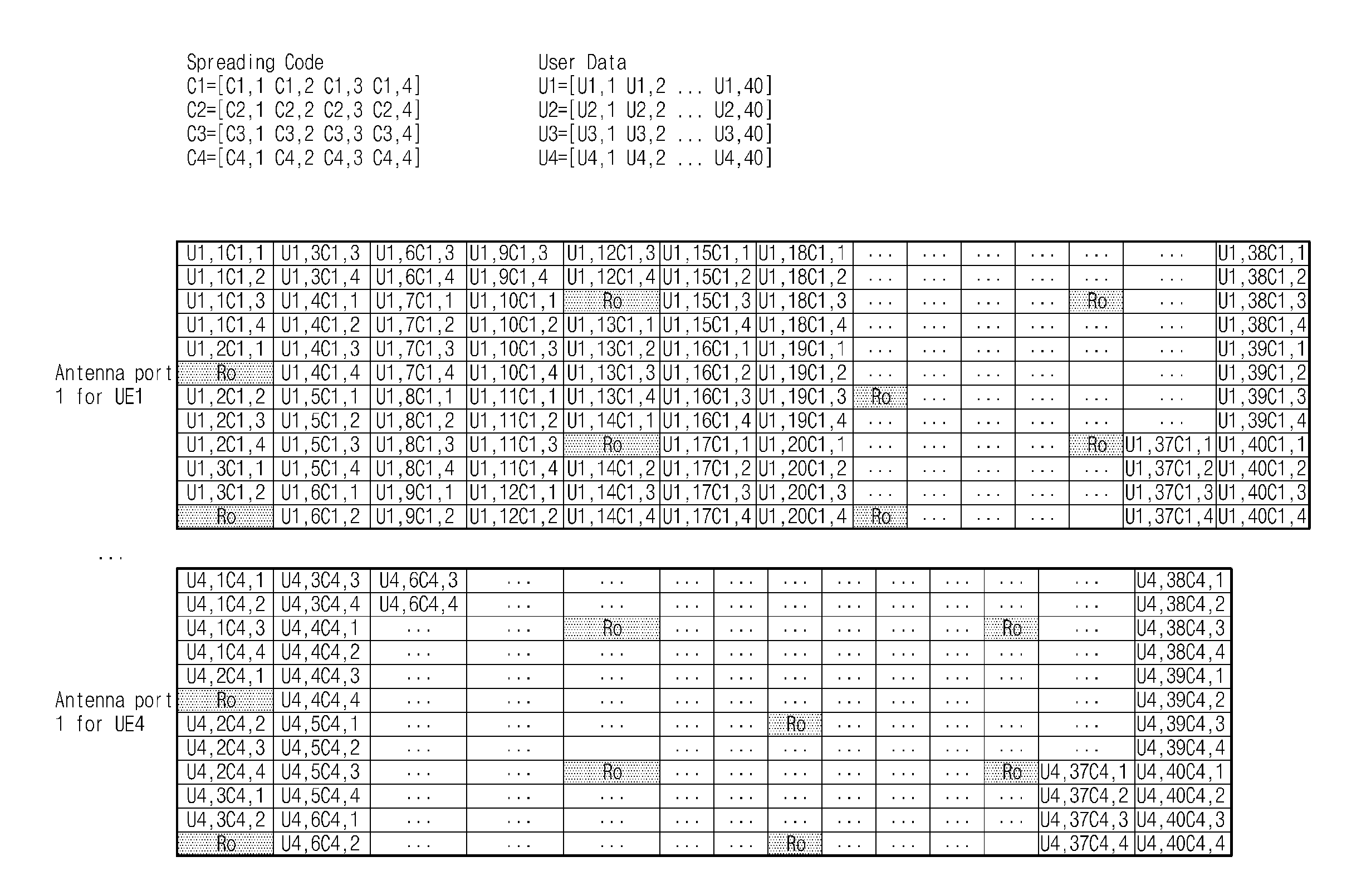 Low-rate data transmission in LTE based satellite ratio interface