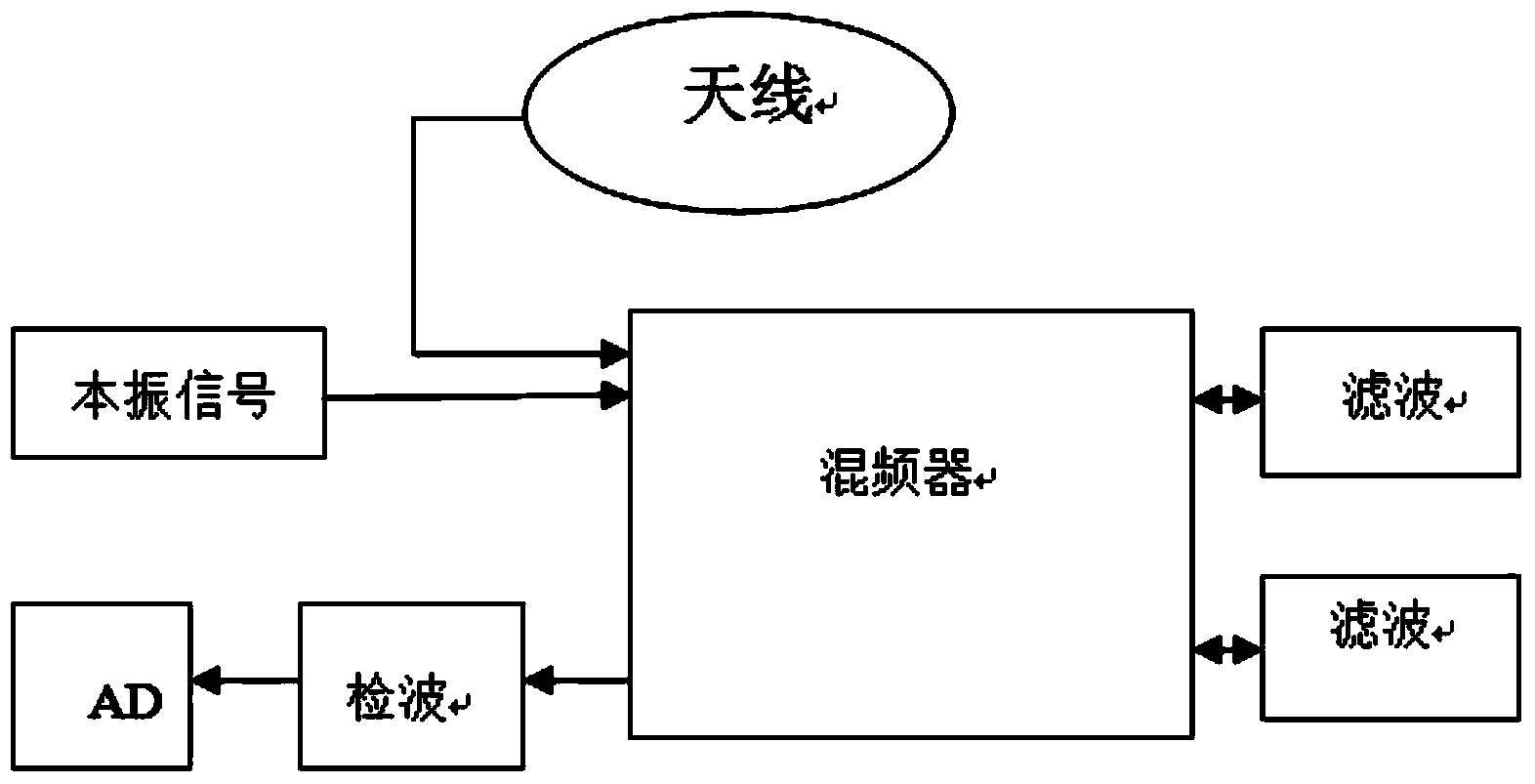 RFID frequency conversion card reader and frequency sweeping and label reading method thereof