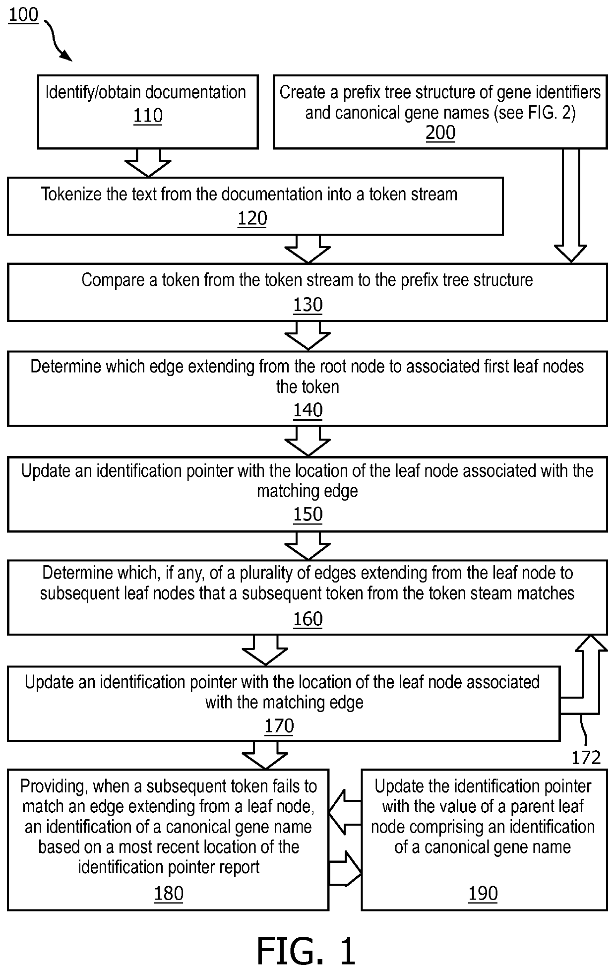 Method and system for normalization of gene names in medical text