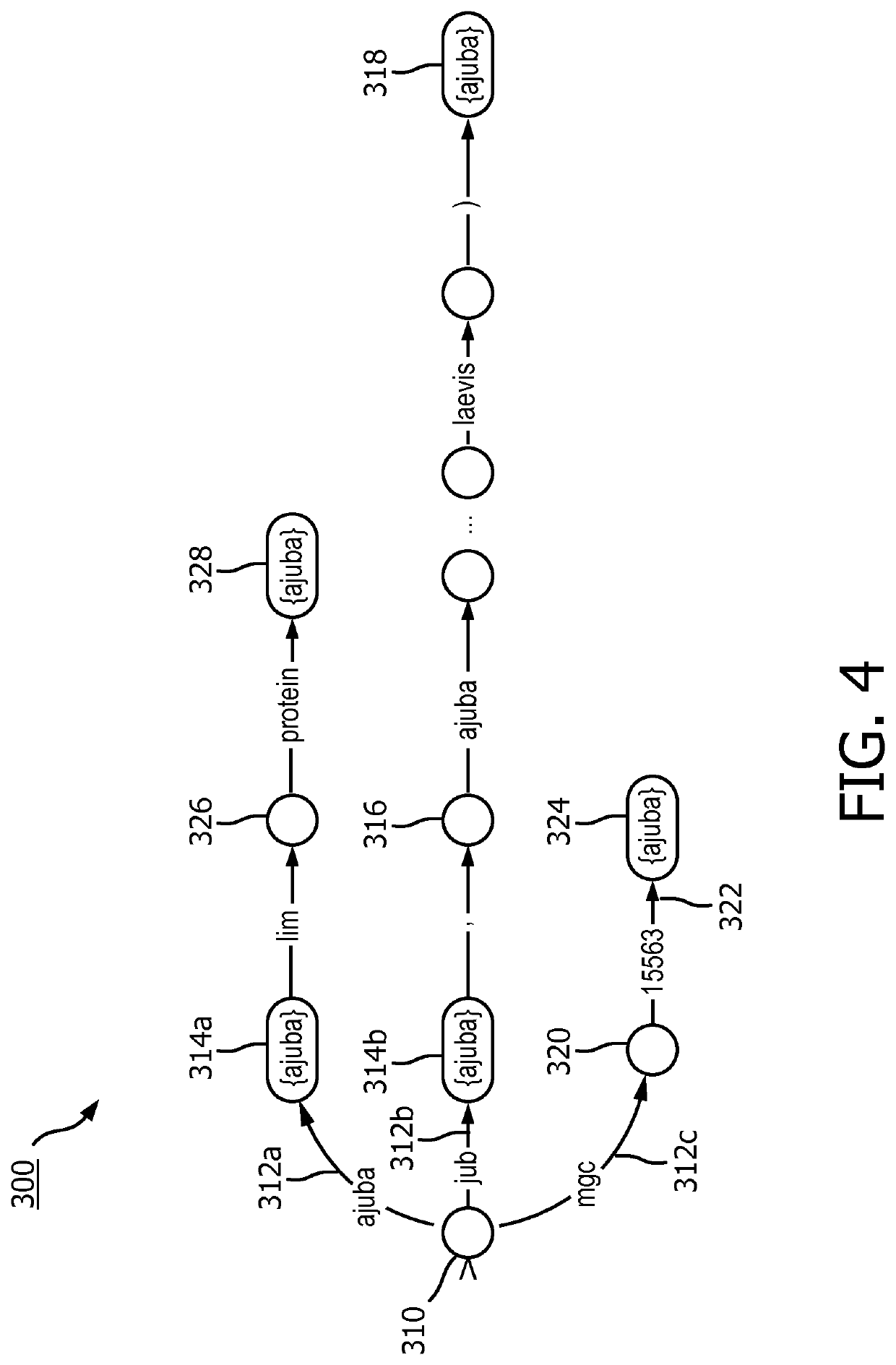 Method and system for normalization of gene names in medical text