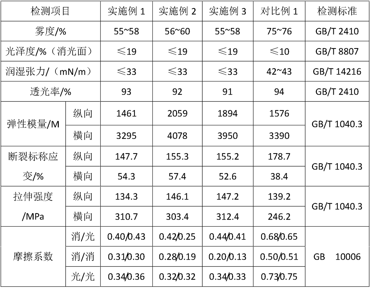 BOPP matting transfer film for coating transfer and preparation method thereof