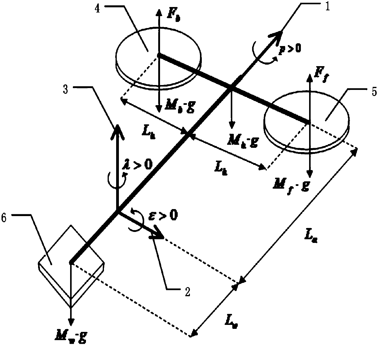 Gain-scheduled control method for a three-degree-of-freedom helicopter