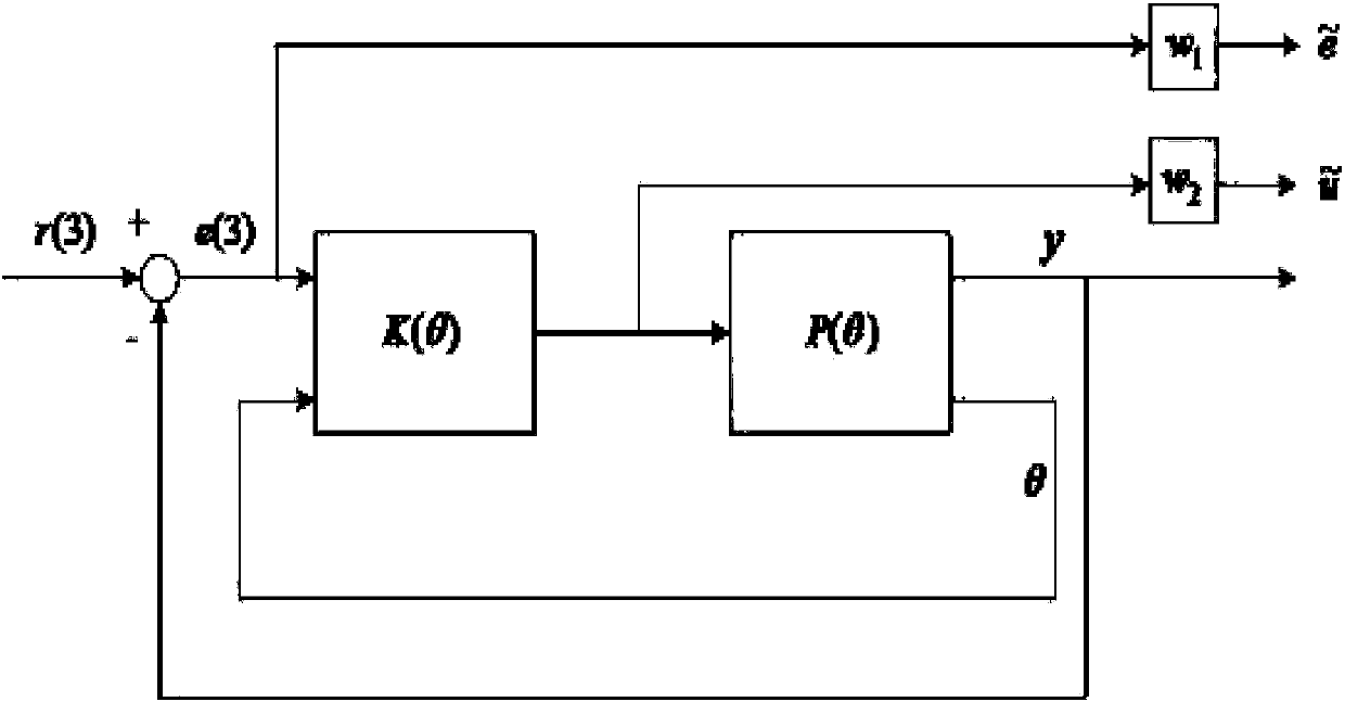 Gain-scheduled control method for a three-degree-of-freedom helicopter