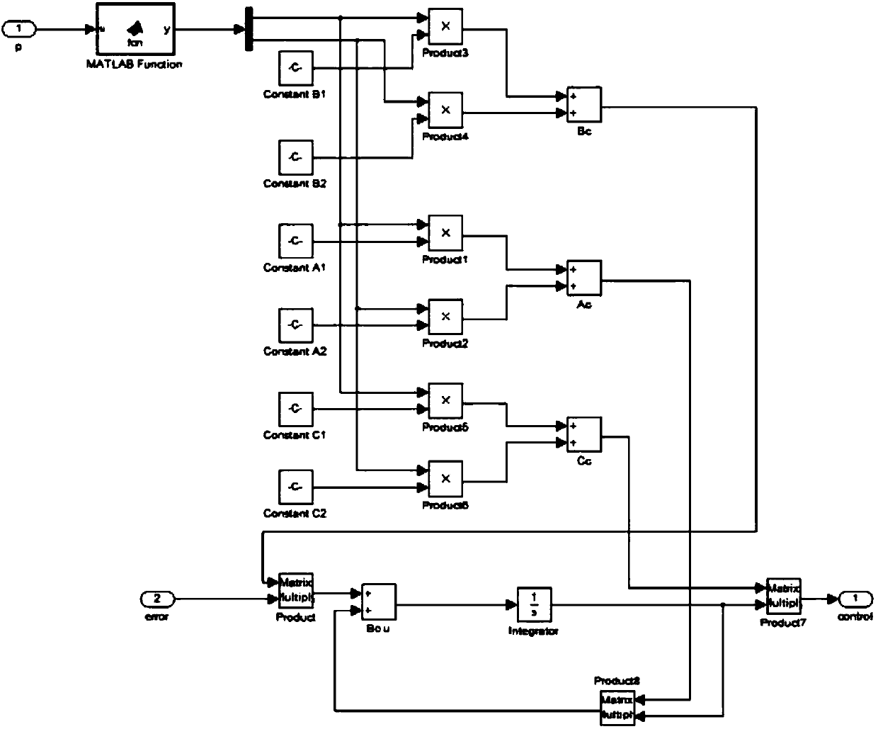 Gain-scheduled control method for a three-degree-of-freedom helicopter