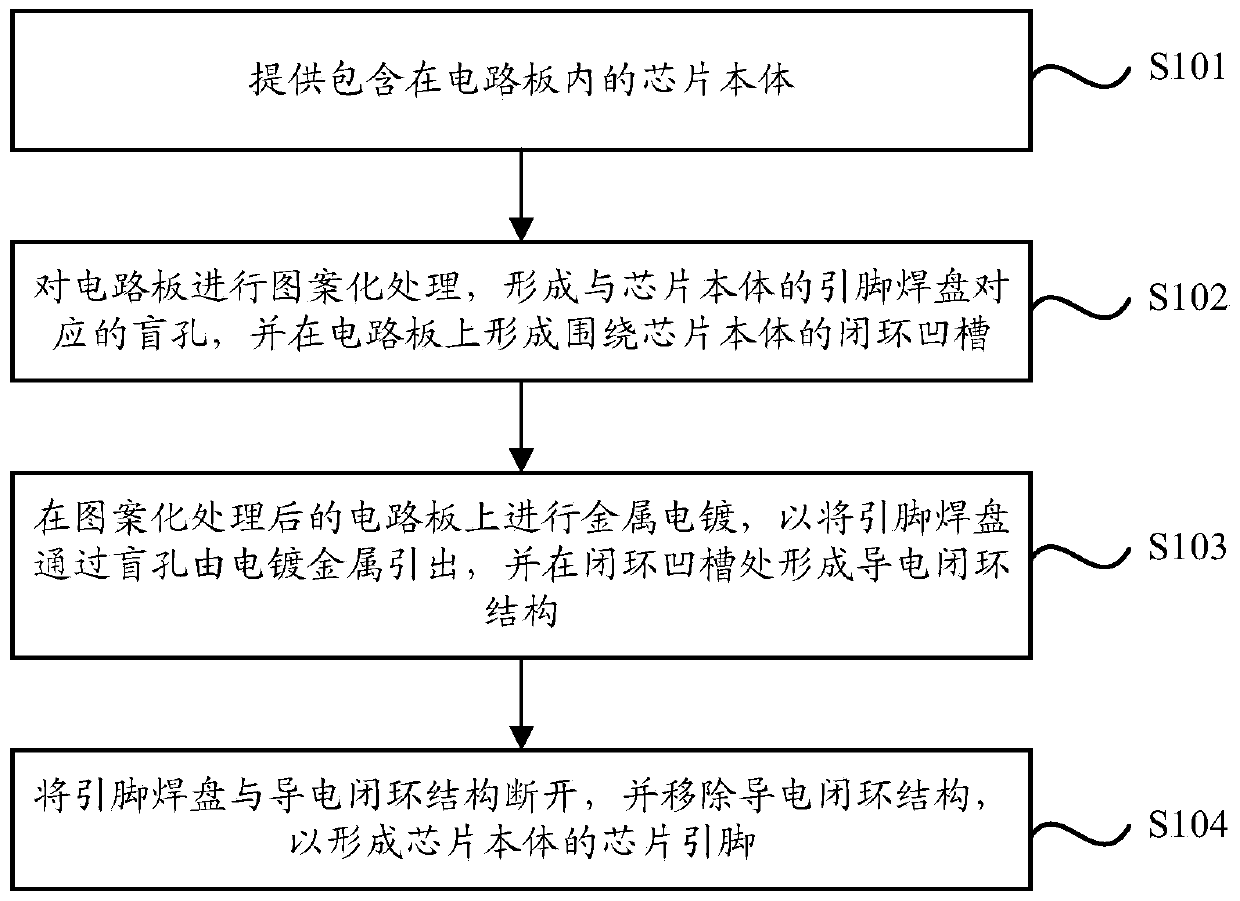 Embedded chip and preparation method thereof