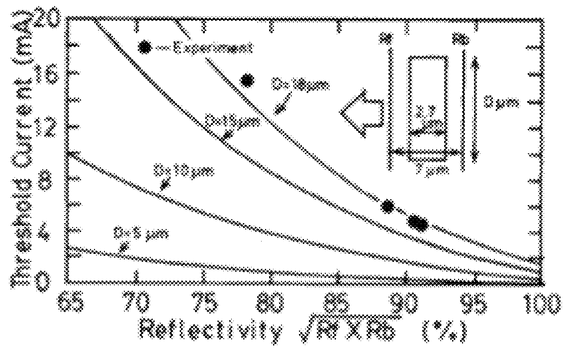 Hybrid silicon vertical cavity laser with in-plane coupling