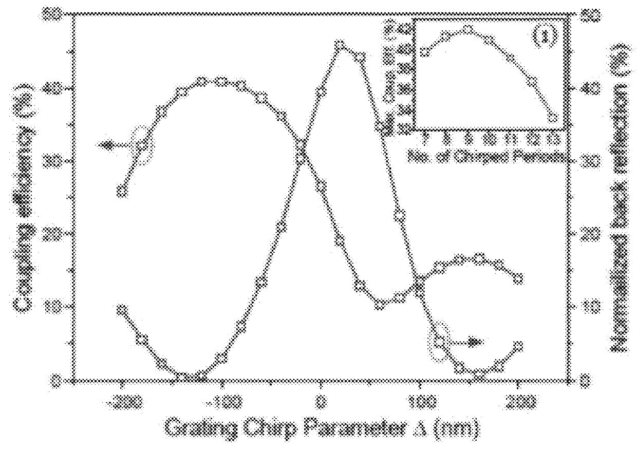 Hybrid silicon vertical cavity laser with in-plane coupling