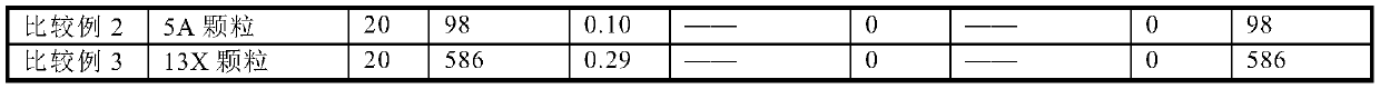 Novel composite fuel oil desulfurization adsorbent, preparation method and application thereof