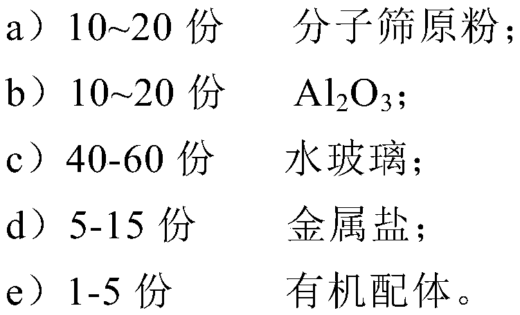 Novel composite fuel oil desulfurization adsorbent, preparation method and application thereof