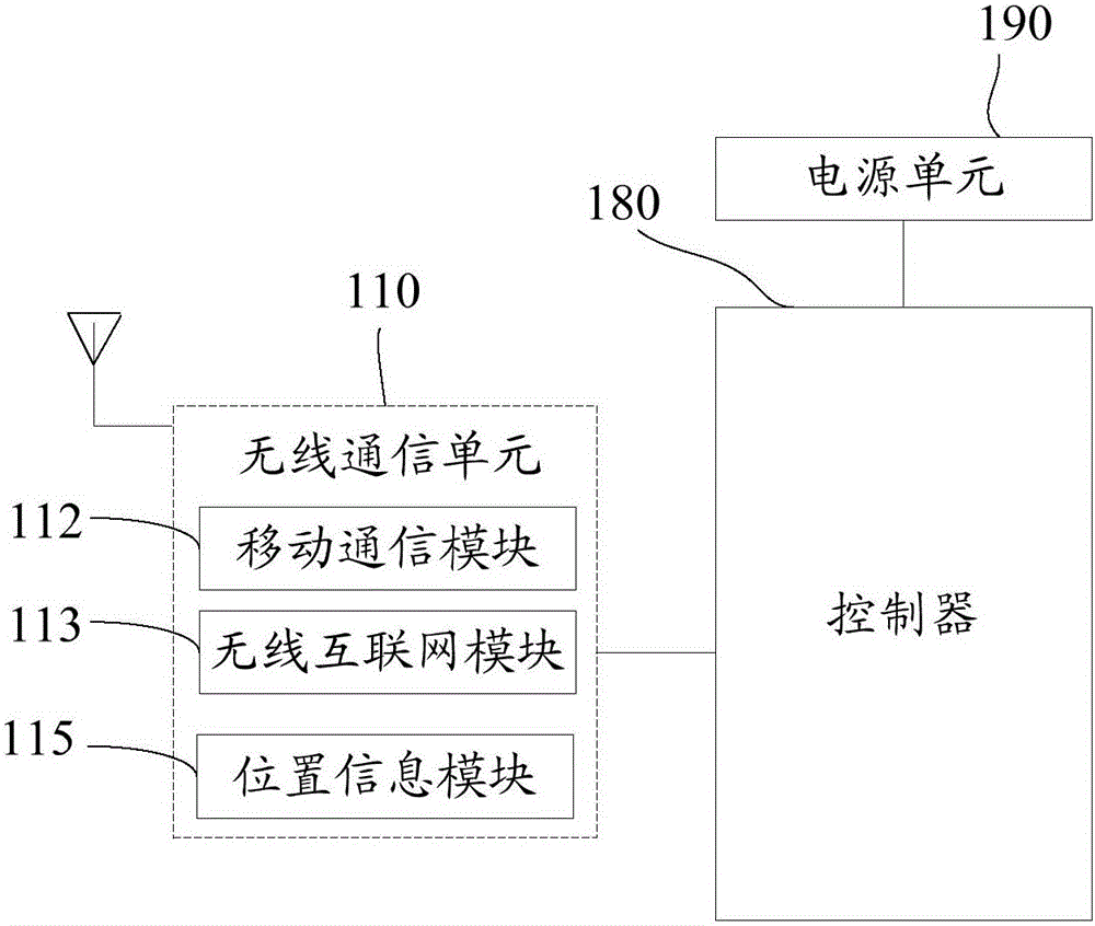 Mobile terminal and communication processing method thereof