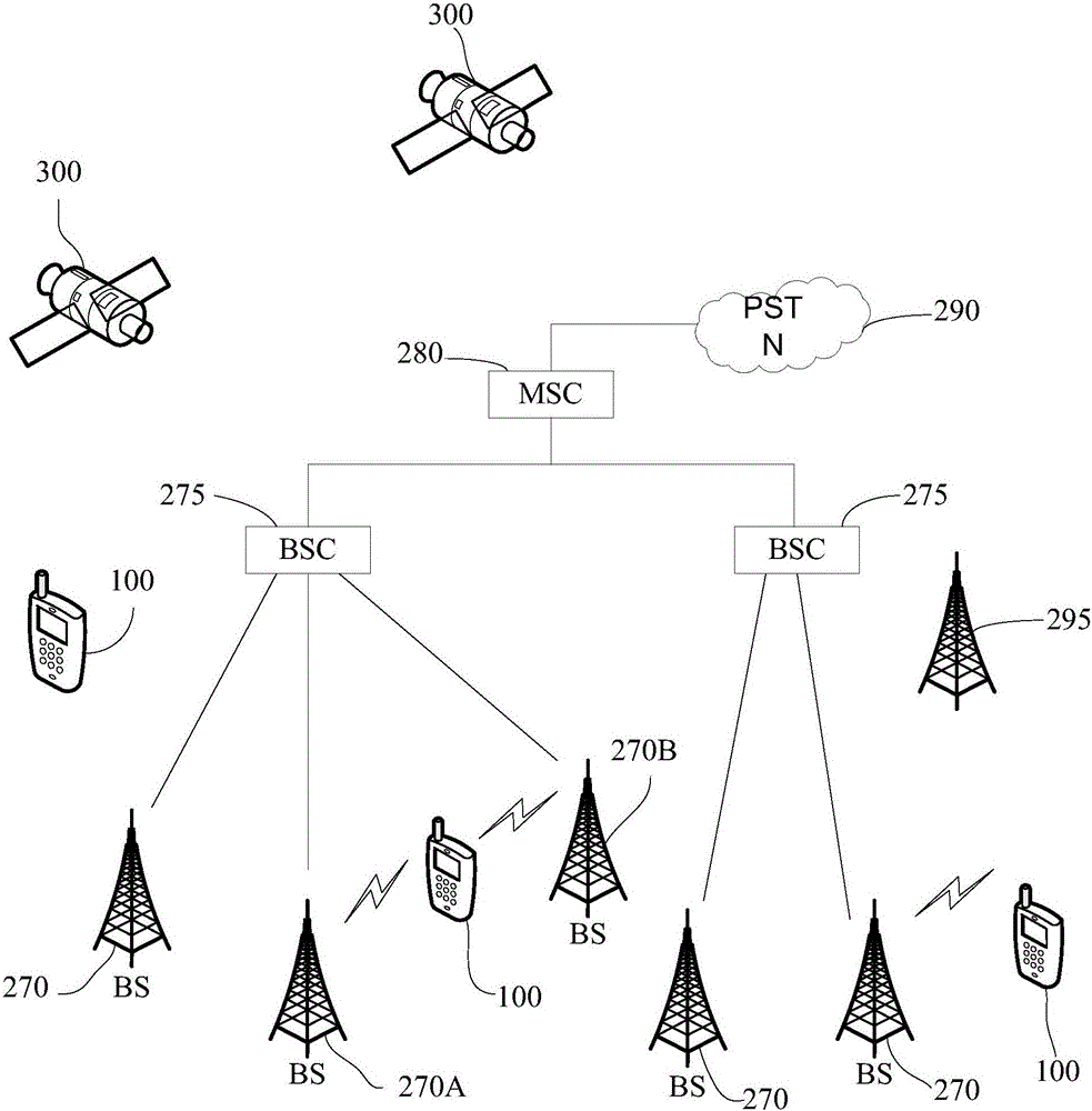 Mobile terminal and communication processing method thereof