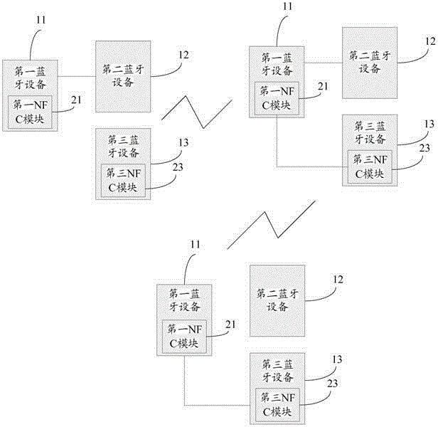 Bluetooth connection switching method and system