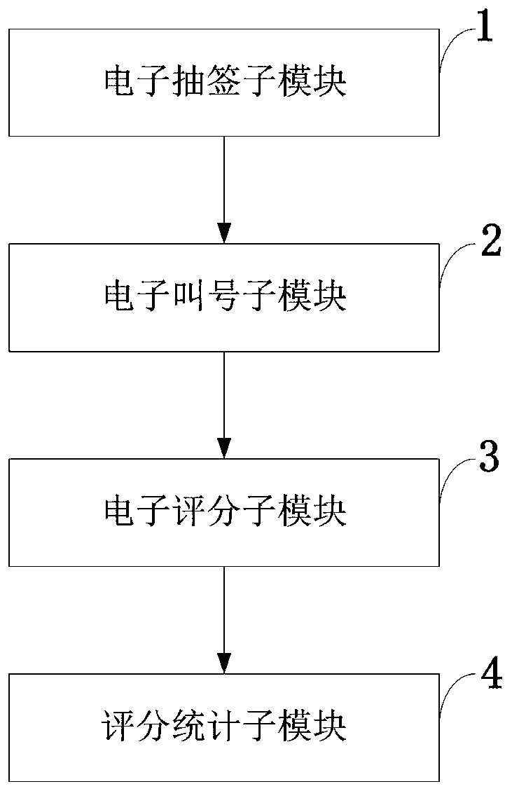 Robot competition scoring data processing method and system, storage medium and computer