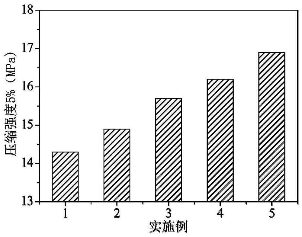 Fluorinated graphene-modified polytetrafluoroethylene composite material for ultrasonic motor and preparation method thereof