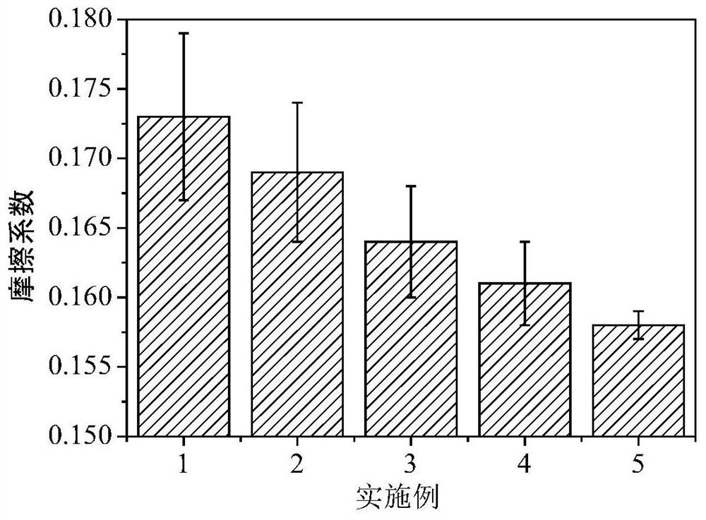 Fluorinated graphene-modified polytetrafluoroethylene composite material for ultrasonic motor and preparation method thereof