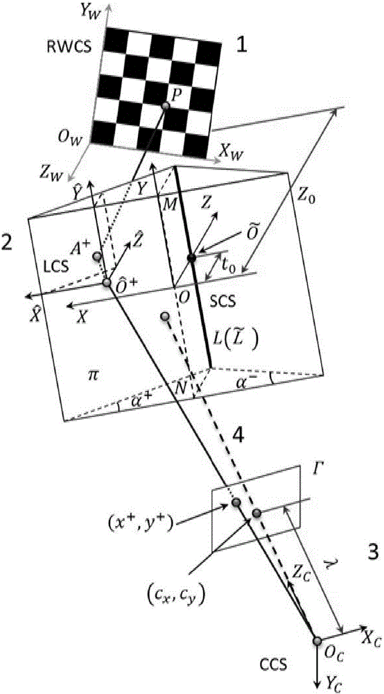 BSL 3D DIC reconstruction method using pericentric lens