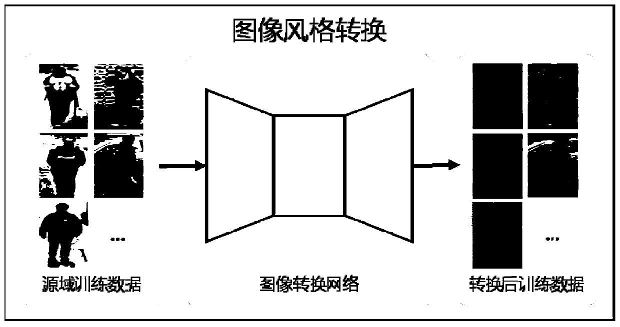 Unsupervised cross-domain pedestrian re-identification method and system