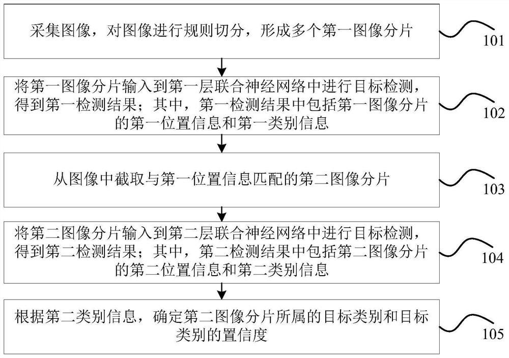 Image detection method, device, computer equipment and storage medium