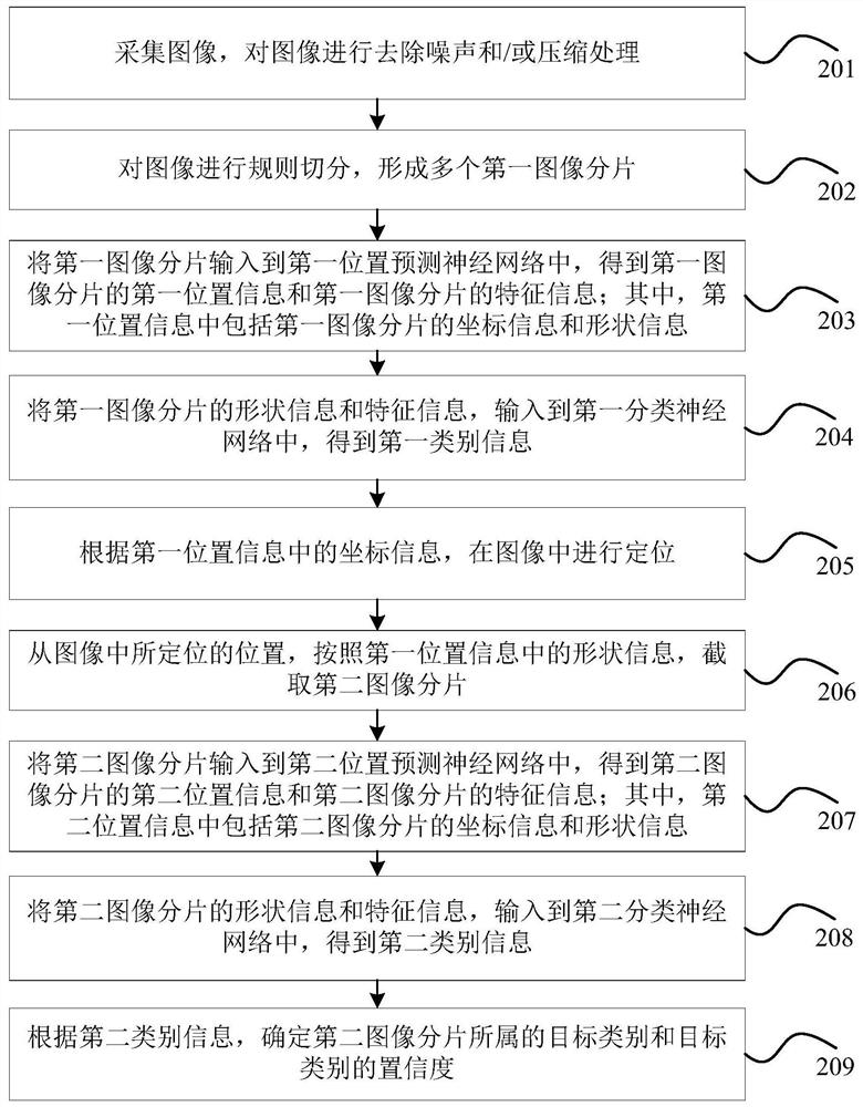 Image detection method, device, computer equipment and storage medium