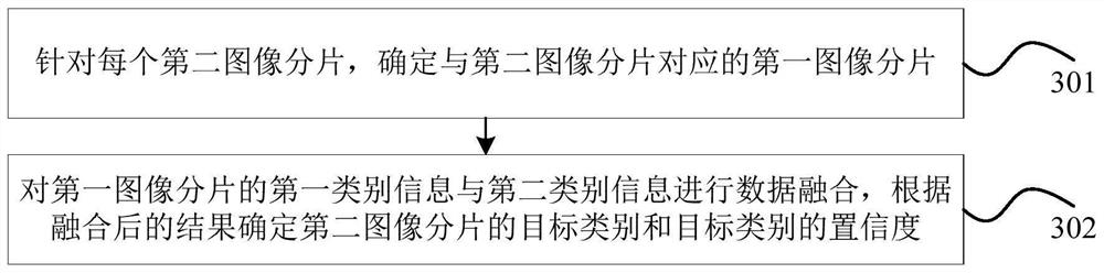 Image detection method, device, computer equipment and storage medium