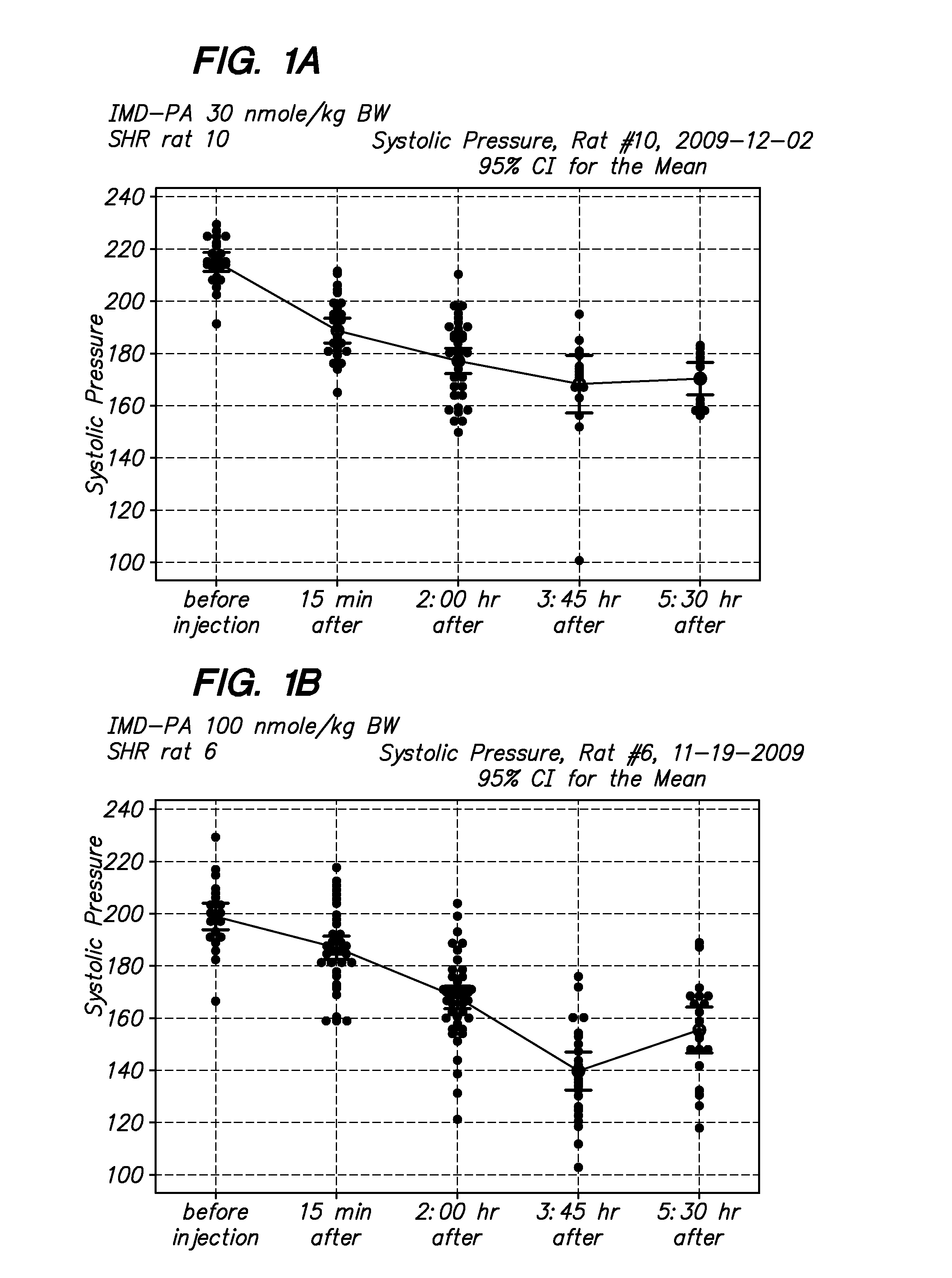 Long-Acting Peptide Analogs