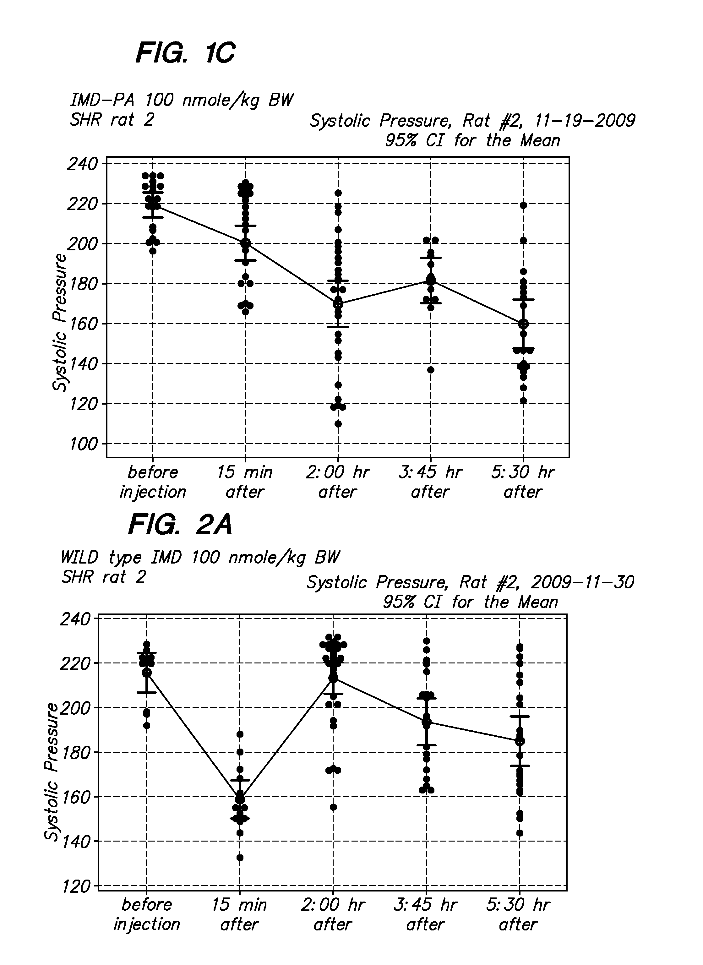 Long-Acting Peptide Analogs