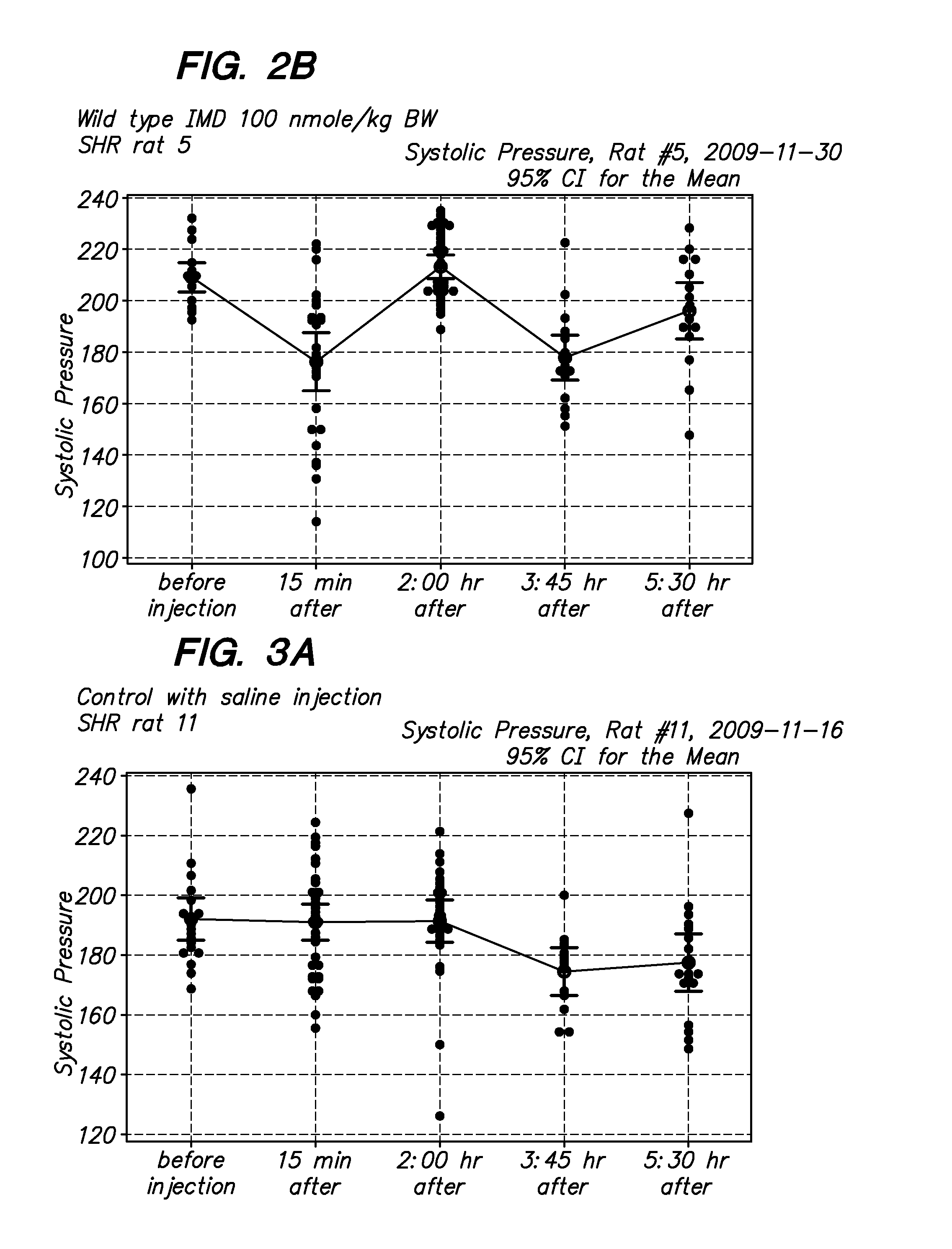 Long-Acting Peptide Analogs