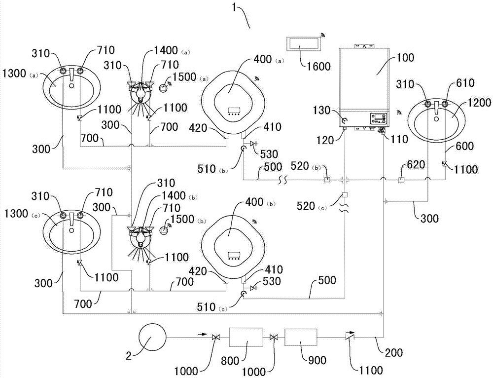 Water supply system