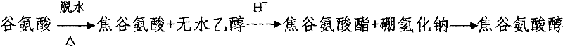 Chemical synthesis method of pyroglutamic acid alcohol and intermediates thereof