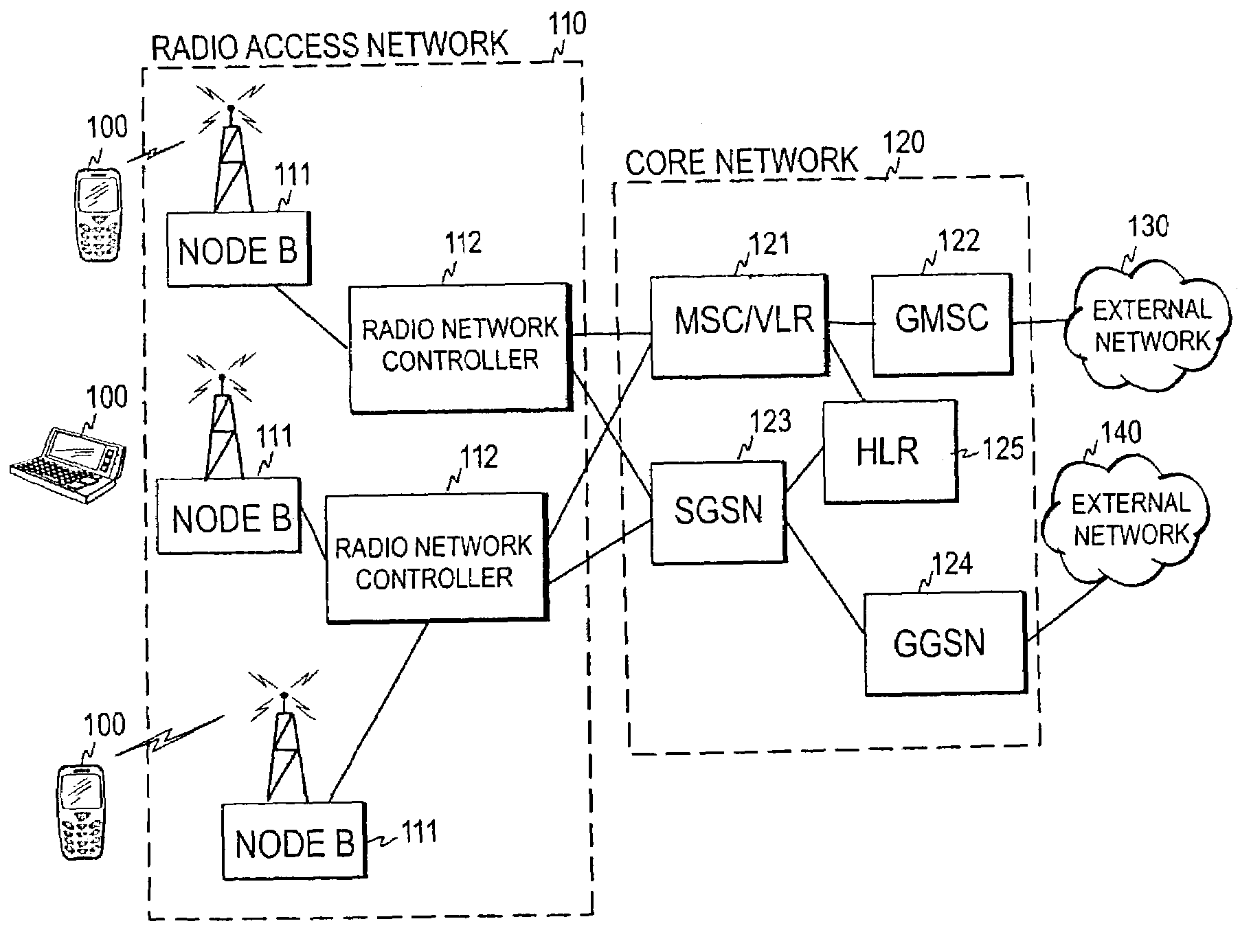 Routing procedure for a communication system