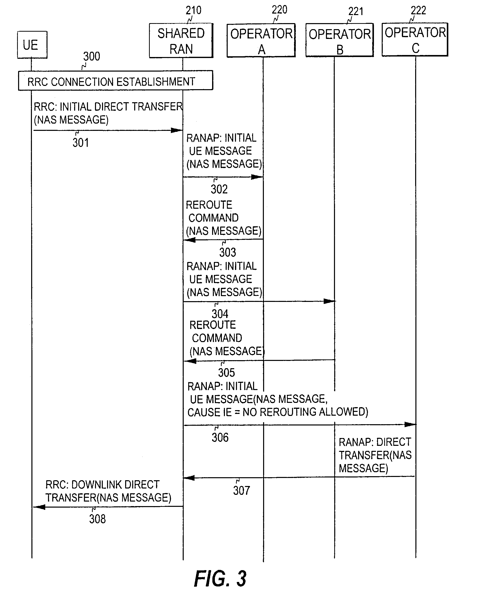 Routing procedure for a communication system