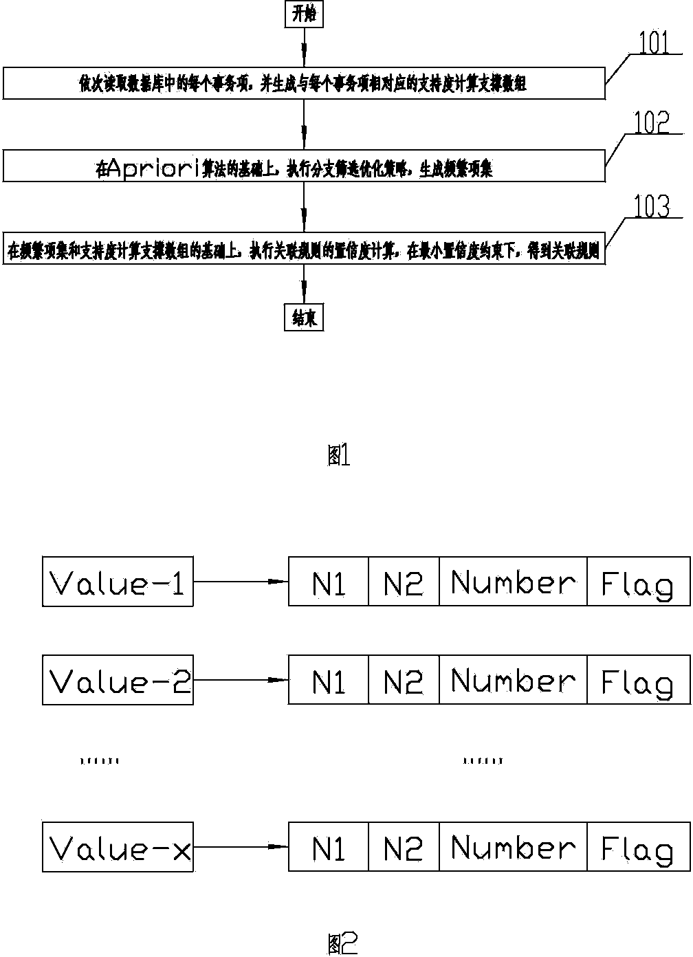 Association rule mining method for alarm event